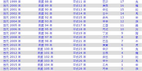 2008年屬什麼|十二生肖年份對照表 (西元、民國)